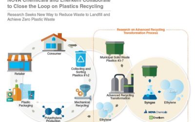 NOVA Chemicals and Enerkem Collaborate to Close the Loop on Plastics Recycling